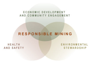 http://www.oma.on.ca/en/aboutoma/resources/graphic_responsible_mining.jpg